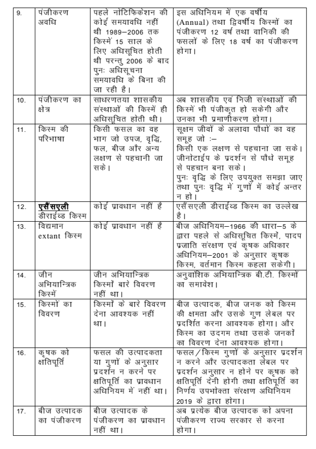 प्रस्तावित बीज विधेयक 2019 2